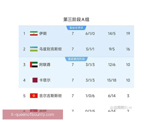 一文读懂世界杯预选赛规则赛程与出线形势及各大洲名额变化全解析
